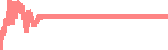 data