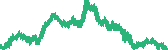 data