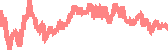 data