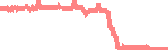 data