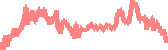 data