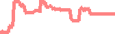 data