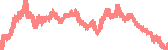 data