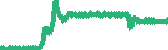 data