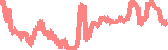 data