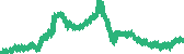 data