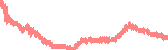data