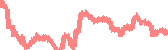 data