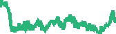 data