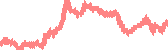 data