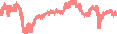data