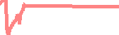 data