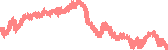 data