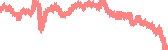 data