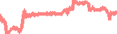 data