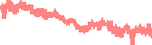 data