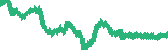 data