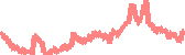 data