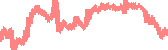 data