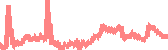 data