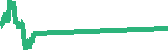 data