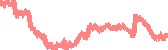 data