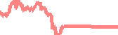 data