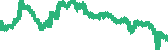 data