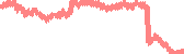 data