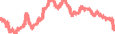 data