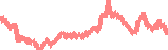 data