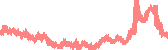 data