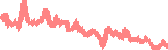 data