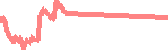 data