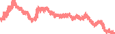 data