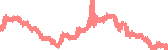 data