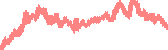 data