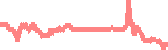 data