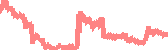 data