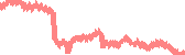 data