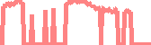 data