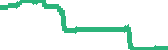 data