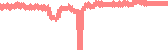 data