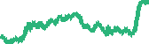 data