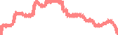 data