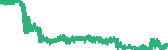 data