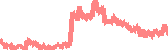 data