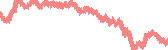 data