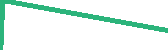 data