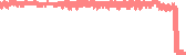 data